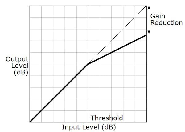 Audio-level-compresion-diagram-01.jpg