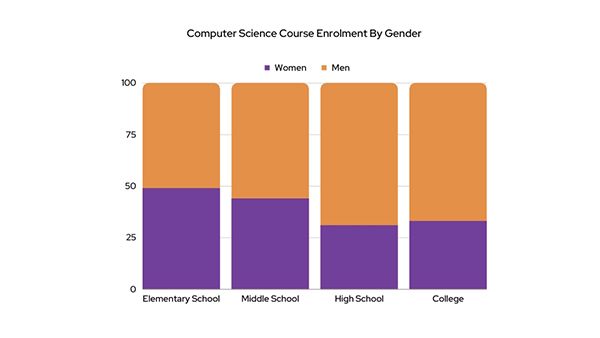 computer-science-enrolment.jpg