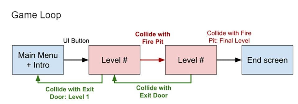 flowchart.jpg