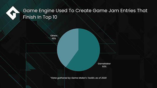 gamemaker_game_jams.jpg