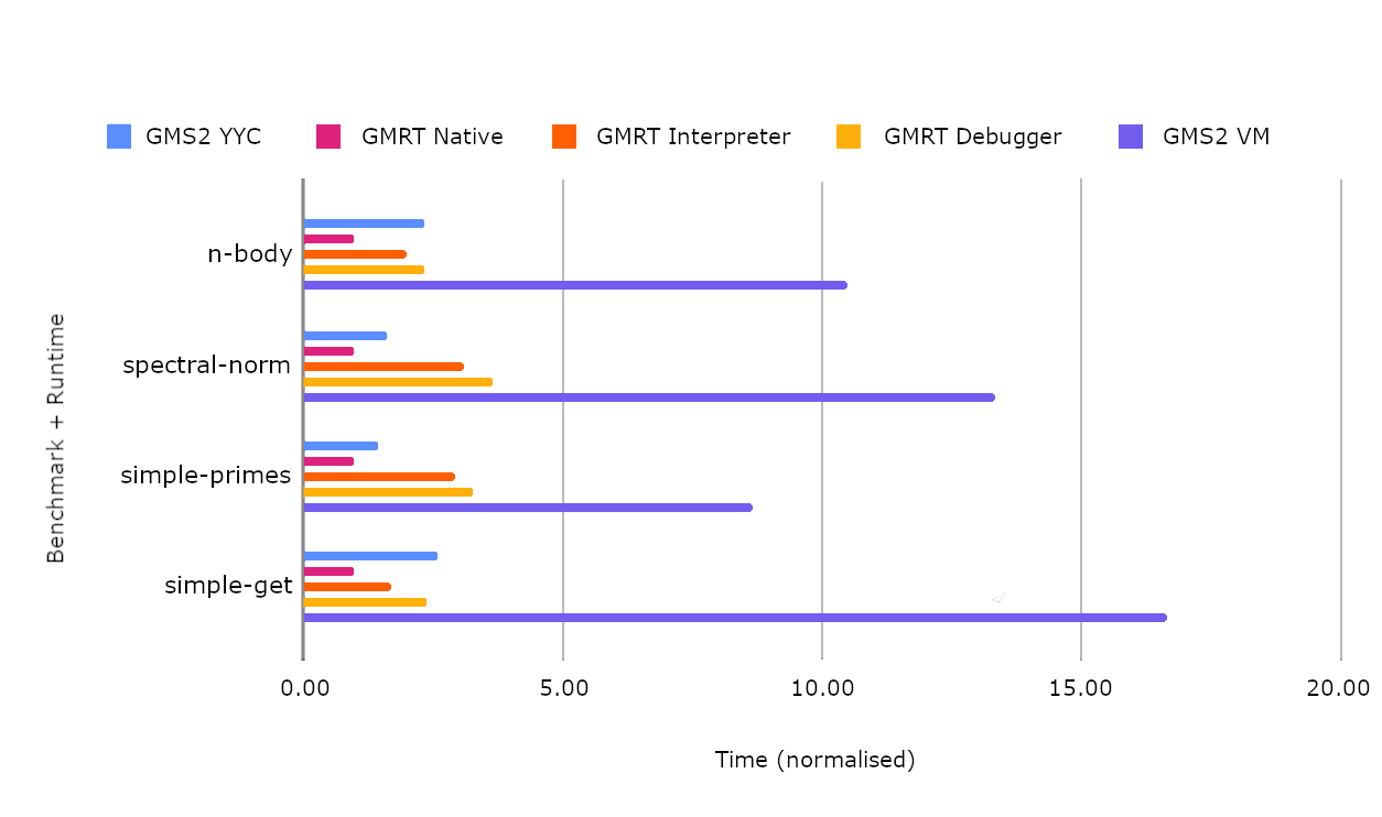 Benchmarktests.png